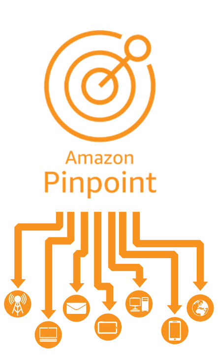 Customer Engagement with Amazon Pinpoint