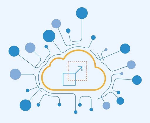 Well-Architected Framework